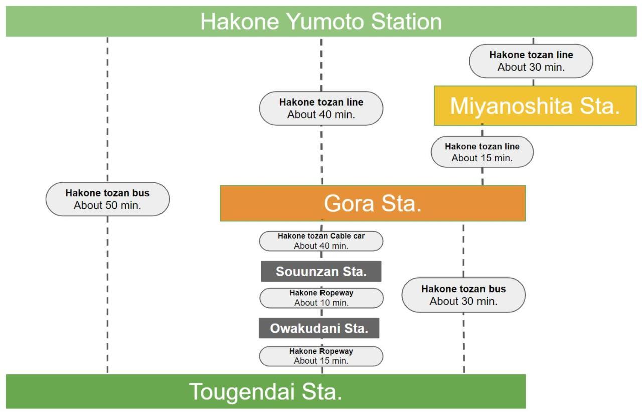 Апартаменты スタジオーネ 箱根強羅 East - Stagione Hakone Gora East Экстерьер фото